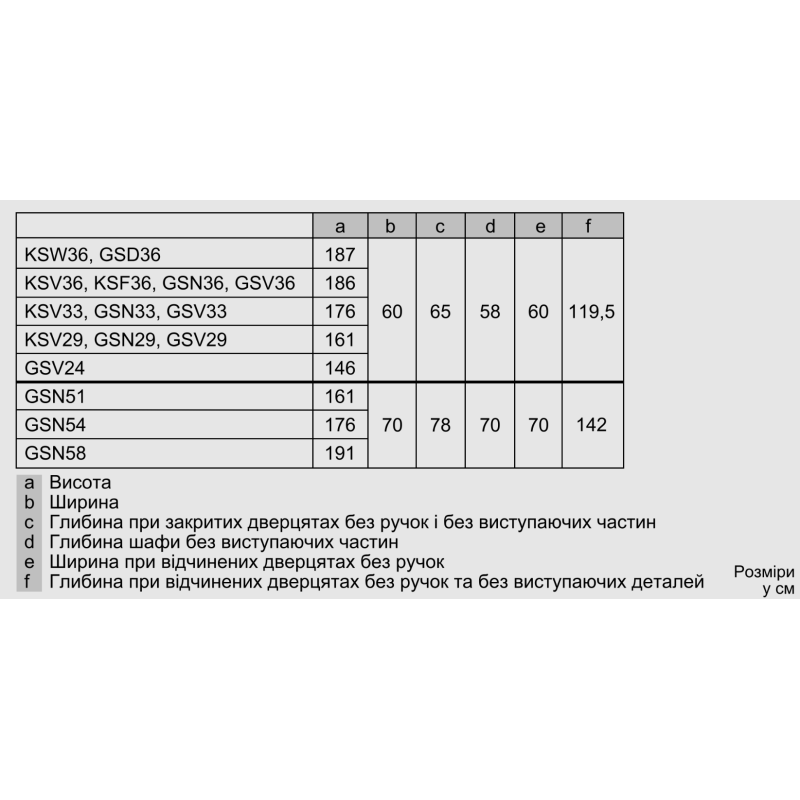Морозильна камера Bosch GSN33VWE0N