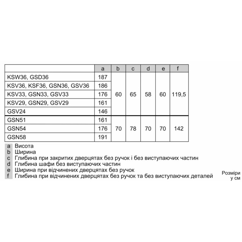 Морозильна камера Bosch GSV33VWE0N