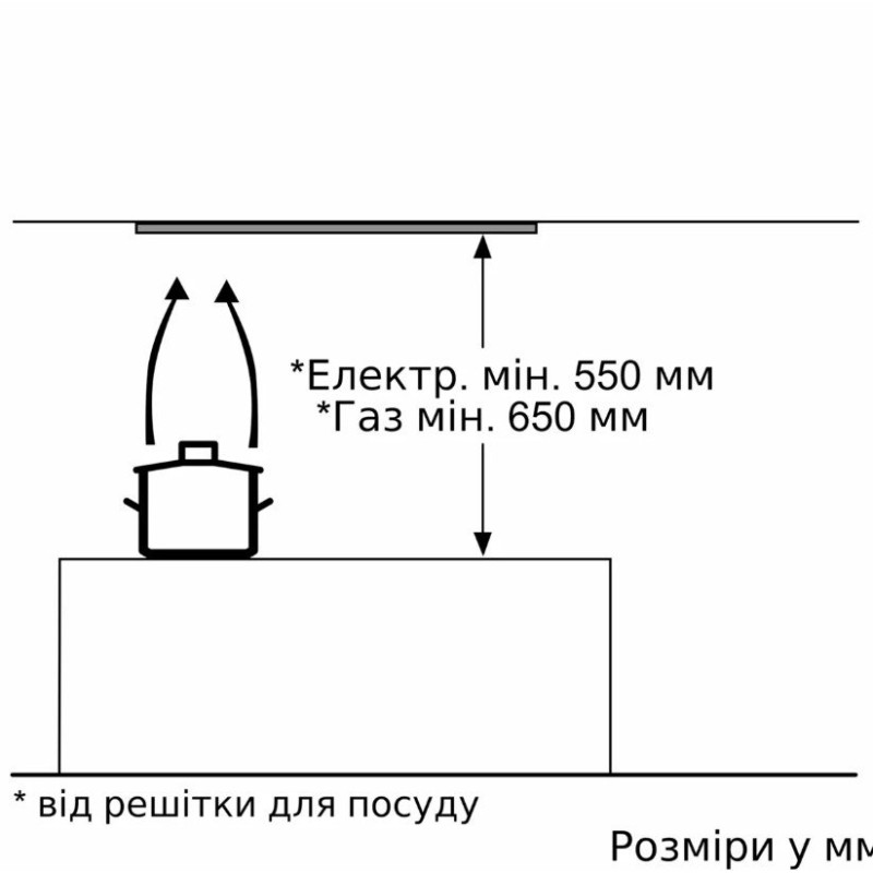 Вытяжка Bosch DLN53AA70