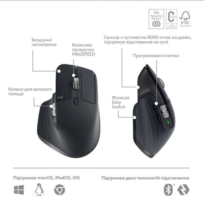 Комплект Logitech MX Keys S Combo Graphite (920-011614)