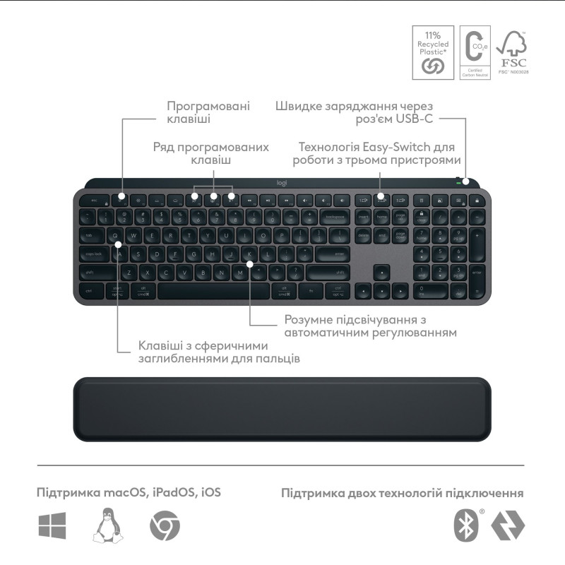 Комплект Logitech MX Keys S Combo Graphite (920-011614)