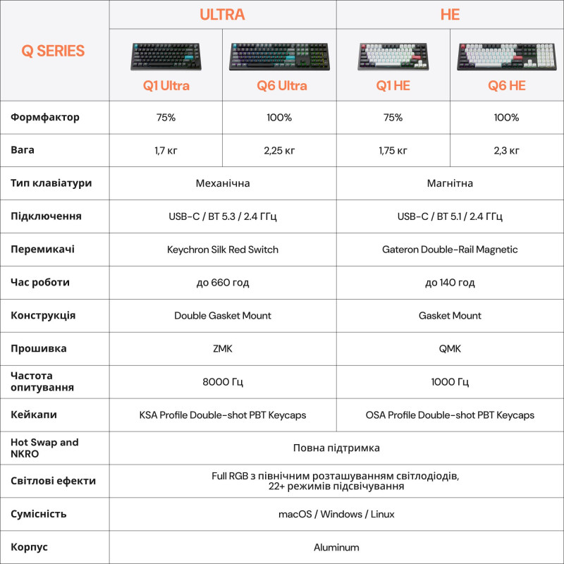 Клавіатура Keychron Q1 Ultra Keychron Red Switch Black RGB (Q1U-M1-UA)