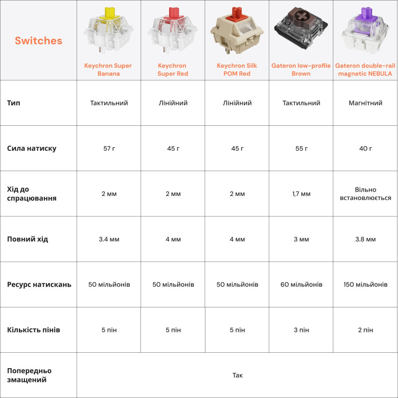 Клавіатура Keychron Q1 HE Magnetic Switch Black RGB (Q1H-M1-UA)