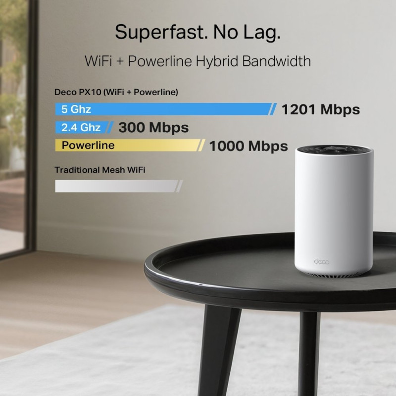 Mesh система TP-LINK Deco PX10 2-PACK