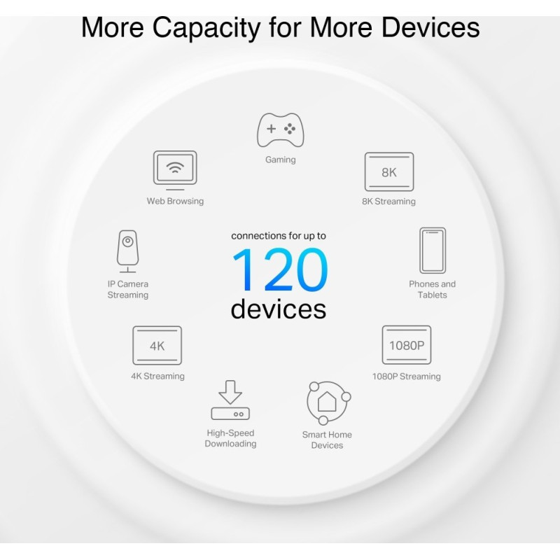 Mesh система TP-LINK Deco PX10 3-PACK