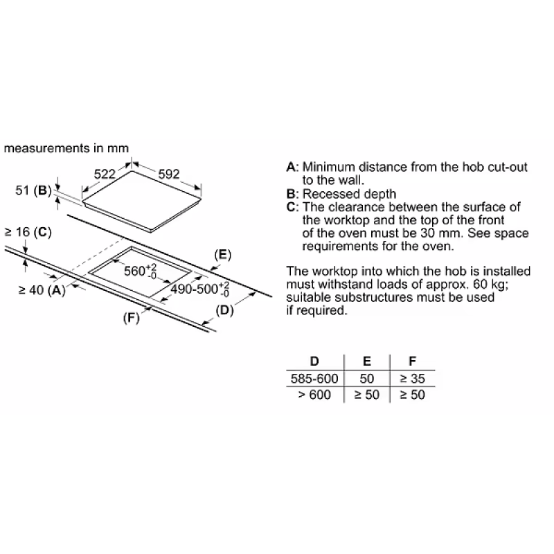 Варочная поверхность Bosch PIF612BB1E