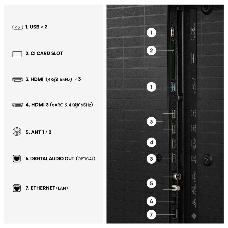 Телевізор HISENSE 65U7S PRO